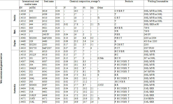 Sản phẩm 273422838100 — Công Ty TNHH Kim Loại Diệp Doanh — MST 0305630038