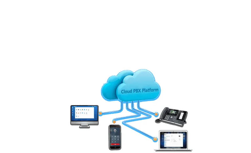 Sản phẩm cloud — Công Ty Cổ Phần Viễn Thông Sun Ocean — MST 0305662015