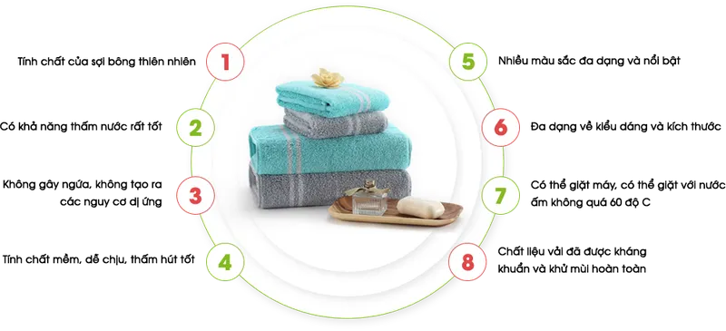Sản phẩm Group 3 — Khăn Bông Thiện Phú - Công Ty TNHH Thương Mại Dịch Vụ Sản Xuất Thiện Phú — MST 0305767018