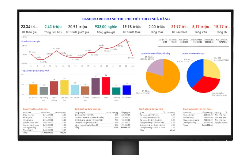 Sản phẩm dashboard — Công Ty Cổ Phần Công Nghệ DCORP — MST 0305798714