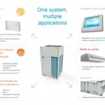 Sản phẩm multiple applic_txt_tcm610 238167 150x150 — Cơ Điện Lạnh Tuổi Trẻ - Công Ty TNHH Cơ Điện Lạnh Tuổi Trẻ — MST 0305811073