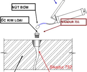 Sản phẩm bom keo sua chua nut be tong 300x247 — Công Ty TNHH Đại Bản — MST 0305883409