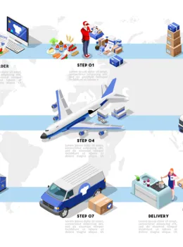 Sản phẩm xuat nhap khau 1 1 4756 — Vận Tải Thái Tuấn - Công Ty TNHH Tập Đoàn Thái Tuấn Logistics — MST 0306229492
