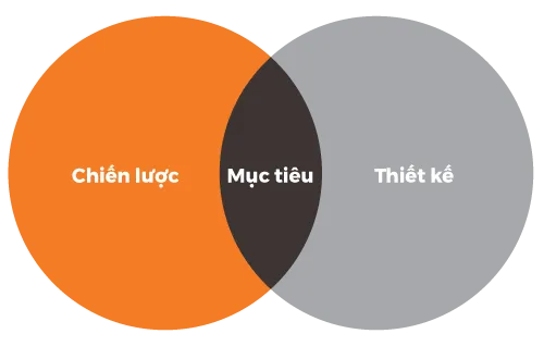 Sản phẩm muctieu — Công Ty TNHH Quảng Cáo Vạn Hoa — MST 0306895894