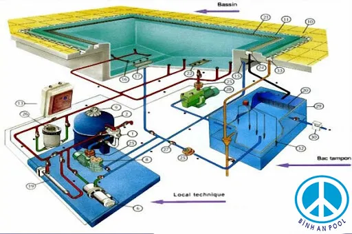 Sản phẩm thietke — Hồ Bơi Bình An - Công Ty TNHH Xây Dựng Bình An — MST 0306903182
