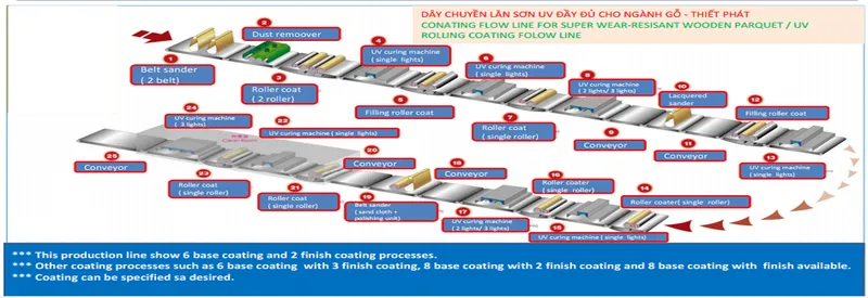 Sản phẩm 089512980469496 — Công Ty TNHH Sản Xuất Thương Mại Dịch Vụ Xuất Nhập Khẩu Cơ Điện Tử Thiết Phát — MST 0307011555