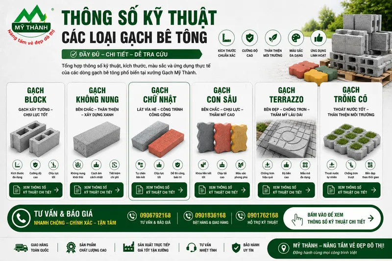 Sản phẩm THONG SO KT GACH — Công Ty TNHH Thổ Mỹ Thành — MST 0307820193