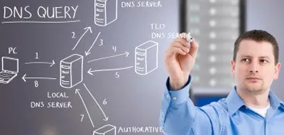 Sản phẩm career img 2 — Công Ty CP Công Nghệ Thông Tin Trần Lê — MST 0308155398