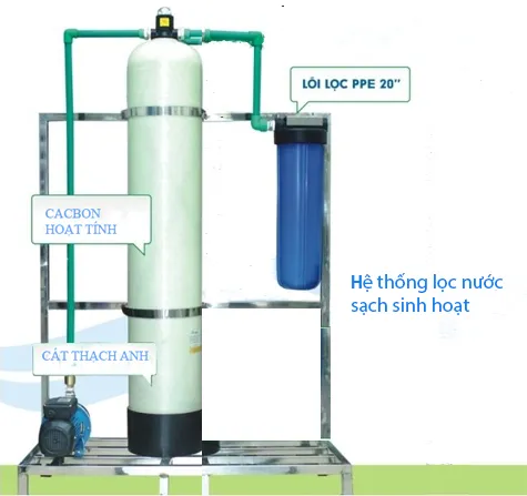 Sản phẩm He thong loc nuoc 1 binh composite — Máy Lọc Nước Minh Anh - Công Ty TNHH Thương Mại & Dịch Vụ Minh Anh — MST 0308843757