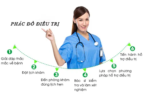 Sản phẩm phac do dieu tri hen phe quan 2019 1 — Công Ty TNHH Halo Group — MST 0309188244