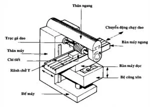 Sản phẩm may phay van nang la gi phan loai may phay 300x214 — Công Ty TNHH Công Nghệ Nhất Thiên — MST 0309259110