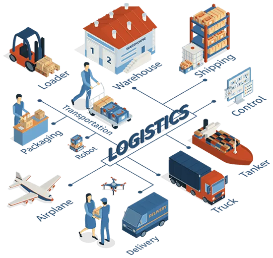 Sản phẩm logistics document management solutions — Công Ty TNHH Tối Đa — MST 0309278579