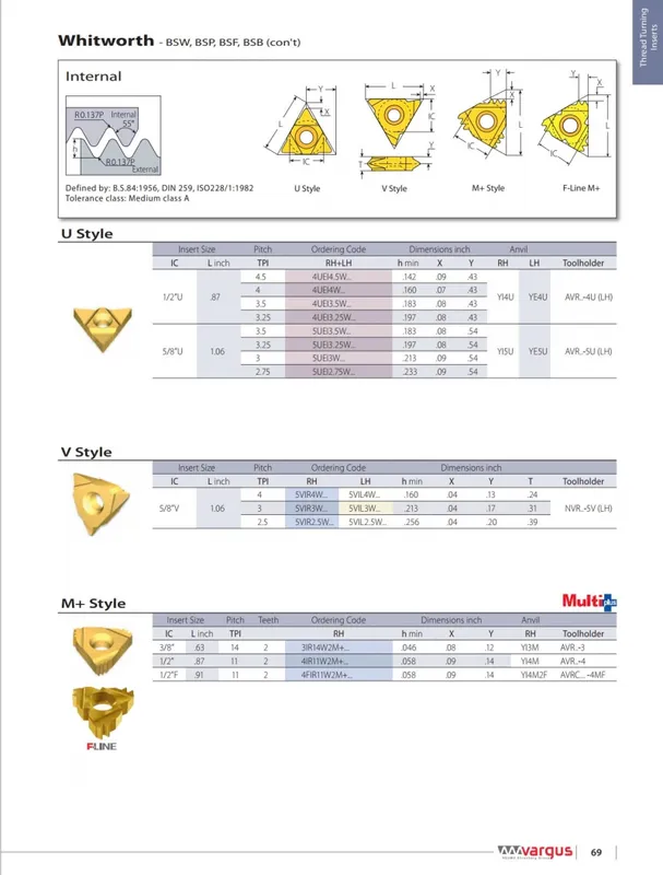 Sản phẩm 4uei4 5w 69 jpg 20241226162422WyfbdEOSZP — Dụng Cụ Cắt Gọt Long Thịnh Phát - Công Ty TNHH Thương Mại Long Thịnh Phát — MST 0309326092