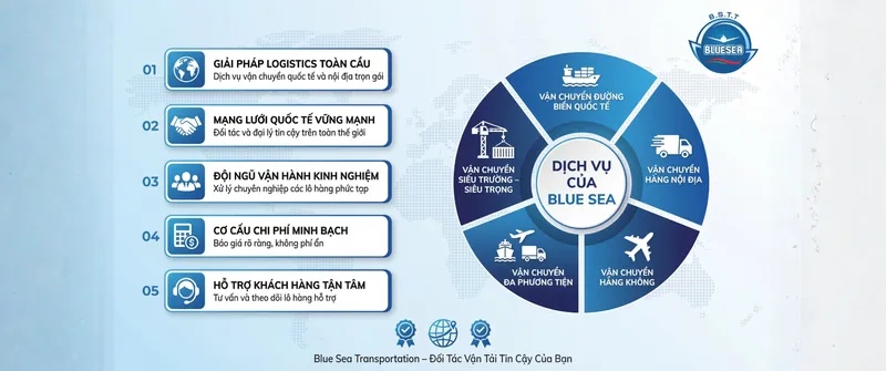 Sản phẩm 602948458_1460464096082683_4099820145943686311_n — Vận Chuyển Biển Xanh - Công Ty TNHH Vận Chuyển Thương Mại Biển Xanh — MST 0309381590