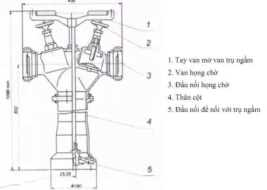 Sản phẩm capnuoc3181 9733 — Công Ty TNHH TM DV Và Kỹ Thuật PCCC Hưng Thịnh — MST 0309414493