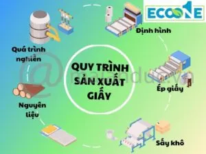 Nhà máy Công Ty TNHH MTV Thương Mại Dịch Vụ Trọng Khôi #300 — MST 0309522844