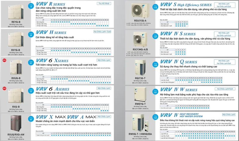 Sản phẩm savame may lanh trung tam daikin vrv 2026 — Nhà Thầu Cơ Điện Lạnh - Công Ty Cổ Phần SAVA M.E — MST 0309556233