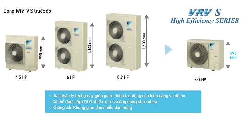 Sản phẩm savame vrv s may lanh trung tam cho nha pho cua hang van phong nho — Nhà Thầu Cơ Điện Lạnh - Công Ty Cổ Phần SAVA M.E — MST 0309556233