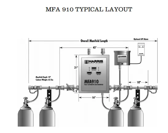 Sản phẩm Manifold MFA910 — Công Ty TNHH Kỹ Thuật Thế Giới — MST 0309764804