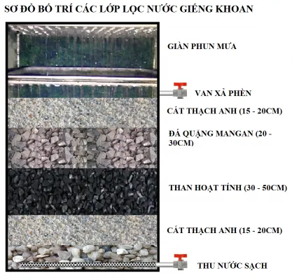 Sản phẩm word image 417x400 — Than Hoạt Tính Trúc Vàng - Công Ty TNHH Trúc Vàng — MST 0309862417