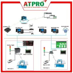 Nhà máy ATPRO - Công Ty Cổ Phần Giải Pháp Kỹ Thuật ấn Tượng #247 — MST 0309893542