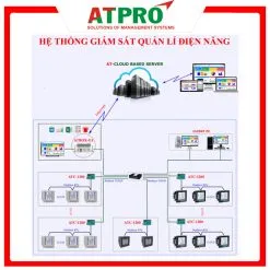 Sản phẩm he thong giam sat quan ly dien nang atpro 247x247 — ATPRO - Công Ty Cổ Phần Giải Pháp Kỹ Thuật ấn Tượng — MST 0309893542