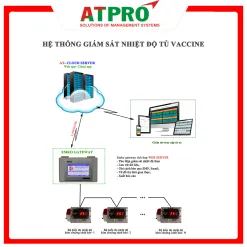 Sản phẩm he thong giam sat nhiet do tu vaccine atpro2 247x247 — ATPRO - Công Ty Cổ Phần Giải Pháp Kỹ Thuật ấn Tượng — MST 0309893542