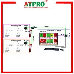 Sản phẩm he thong goi y ta goi phuc vu atpro 247x247 — ATPRO - Công Ty Cổ Phần Giải Pháp Kỹ Thuật ấn Tượng — MST 0309893542