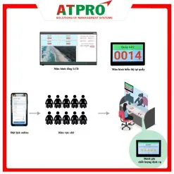 Sản phẩm he thong xep hang tu dong17 247x247 — ATPRO - Công Ty Cổ Phần Giải Pháp Kỹ Thuật ấn Tượng — MST 0309893542
