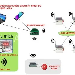 Sản phẩm he thong dieu khien giam sat nhiet do khong day 247x247 — ATPRO - Công Ty Cổ Phần Giải Pháp Kỹ Thuật ấn Tượng — MST 0309893542