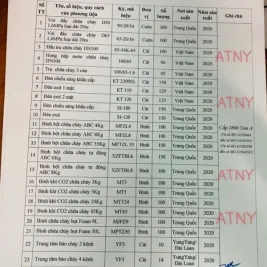 Sản phẩm z2333624949876_fc1a7310b4fe67daff8bff39c90150b5_2 — Công Ty TNHH Thương Mại Và Dịch Vụ An Toàn Như ý — MST 0309918324