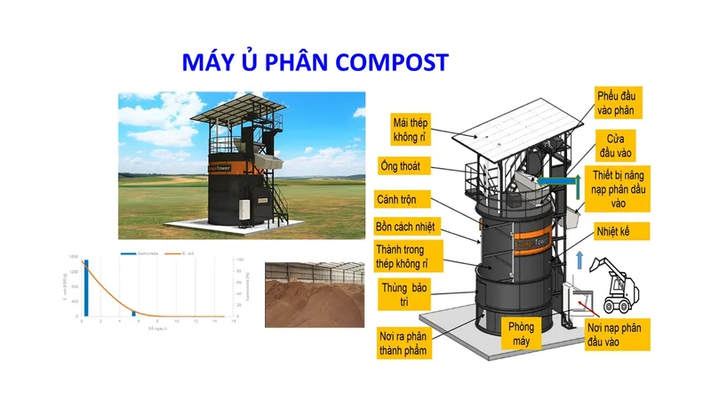 Sản phẩm Compost_VN_APO_BD356859314346 — Xử Lý Nước Thải á Châu - Công Ty Cổ Phần Năng Lượng á Châu — MST 0309930089