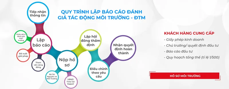 Sản phẩm DTM987791526016 — Xử Lý Nước Thải á Châu - Công Ty Cổ Phần Năng Lượng á Châu — MST 0309930089