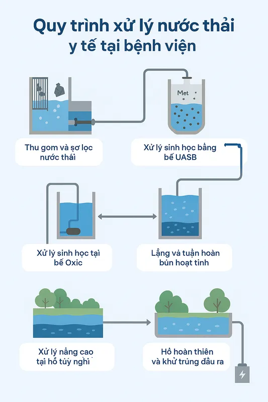 Sản phẩm Infographic_ Biểu đồ_nuoc thai y te184313071843 — Xử Lý Nước Thải á Châu - Công Ty Cổ Phần Năng Lượng á Châu — MST 0309930089