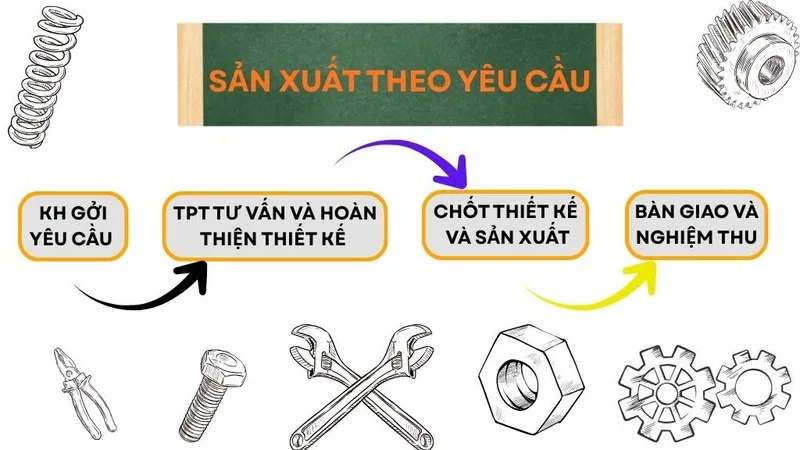 Sản phẩm thDFG e1779851595424 — Công Ty TNHH MTV TM DV Xây Dựng SX Thuận Phát Tài — MST 0309982915