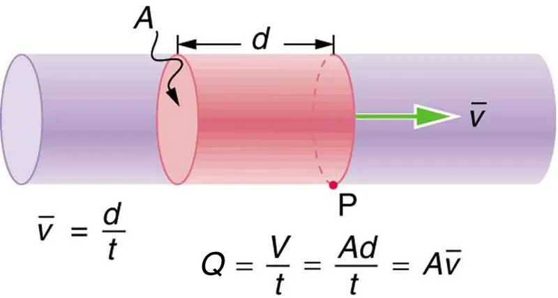 Sản phẩm Flow velocity — Công Ty TNHH Thương Mại Dịch Vụ Kỹ Thuật Đại Phúc — MST 0310213008