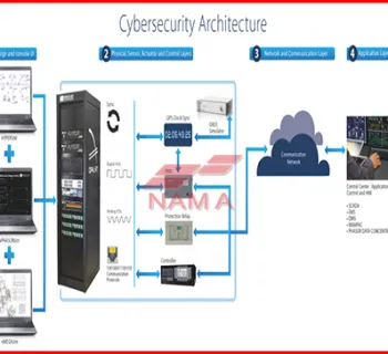 Sản phẩm baovecyberdien3 4573.jpg — Công Ty TNHH Đầu Tư Và Phát Triển Nam á — MST 0310258802