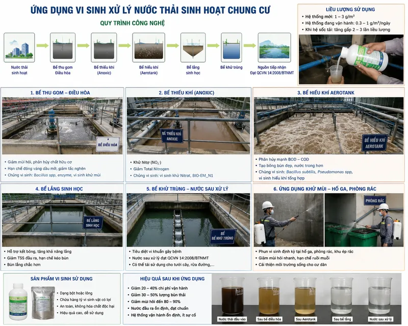 Sản phẩm 202605241258_hinh 1 — Công Ty TNHH Vi Sinh Môi Trường — MST 0310281456