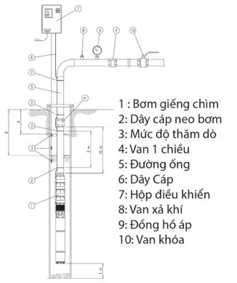 Sản phẩm bom chìm giếng khoan 334x400 — Công Ty TNHH MTV Trúc Anh Thy - Cửa Hàng Máy Bơm Sỹ Hùng — MST 0310318297