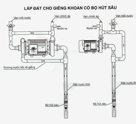 Sản phẩm lap may bom nuoc 2 dau 439x400 — Công Ty TNHH MTV Trúc Anh Thy - Cửa Hàng Máy Bơm Sỹ Hùng — MST 0310318297