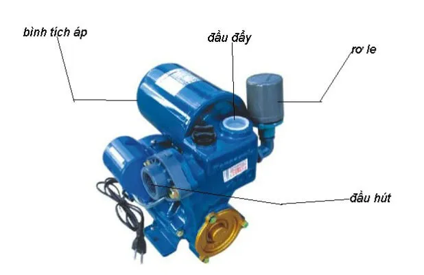 Sản phẩm sua may bom tang ap 618x400 — Công Ty TNHH MTV Trúc Anh Thy - Cửa Hàng Máy Bơm Sỹ Hùng — MST 0310318297
