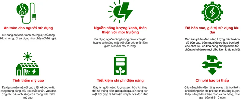 Sản phẩm Untitled 1 — Nhà Phân Phối Đèn Năng Lượng Mặt Trời Bitek Solar — MST 0310448497
