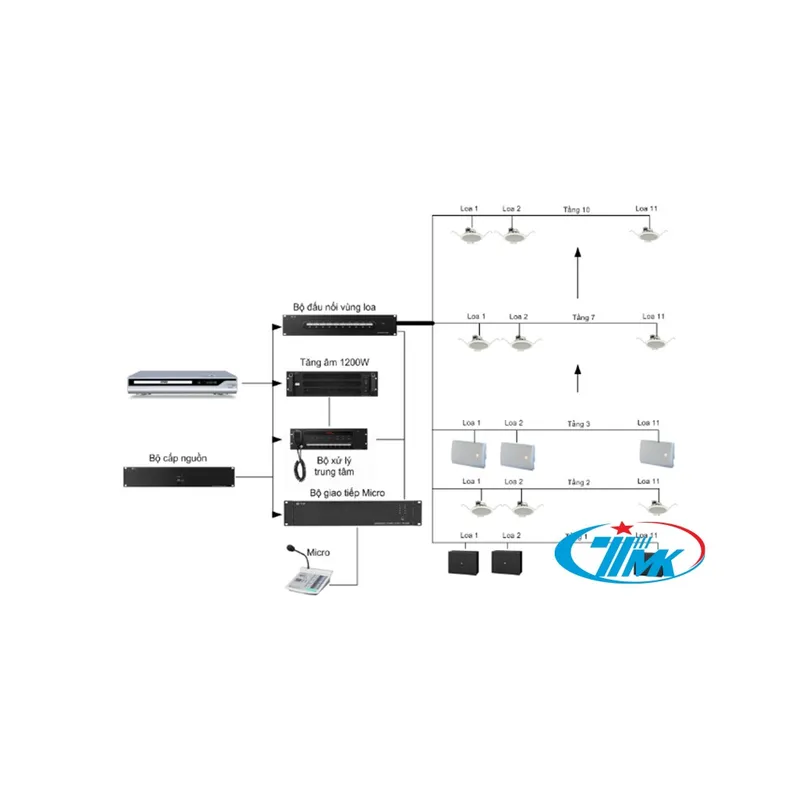 Sản phẩm evw — Công Ty TNHH Một Thành Viên Trần Minh Khang — MST 0310523916