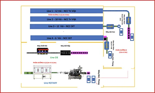 Sản phẩm phanxuongdonggoi 9021 — Công Ty Cổ Phần Thực Phẩm Nhất Việt — MST 0310603142