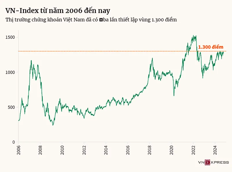 Sản phẩm VN INDEX — Vận Tải Toàn Cầu Vàng - Công Ty Cổ Phần Toàn Cầu Vàng — MST 0310667717