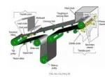 Sản phẩm hdld 4879 — Cơ Khí Nguyễn Minh - Công Ty TNHH Sản Xuất Thương Mại Cơ Khí Nguyễn Minh — MST 0310732317