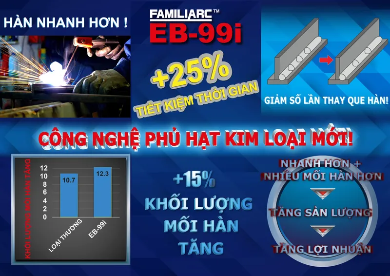 Sản phẩm EB99i   1 — Công Ty Cổ Phần Hán Vinh — MST 0310957952