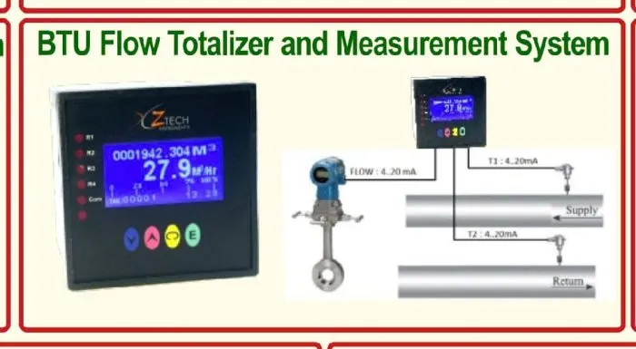 Sản phẩm btu_flowmeter — Công Ty TNHH Kỹ Thuật Huy Vinh — MST 0311022221