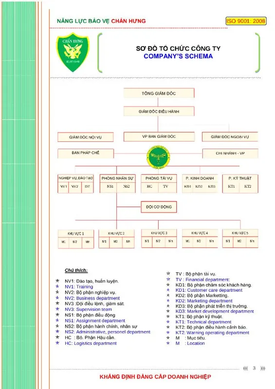 Sản phẩm 399796011945 — Công Ty TNHH MTV Dịch Vụ Bảo Vệ Chấn Hưng — MST 0311045483
