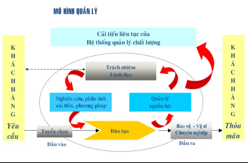Sản phẩm 646776765087 — Công Ty TNHH MTV Dịch Vụ Bảo Vệ Chấn Hưng — MST 0311045483